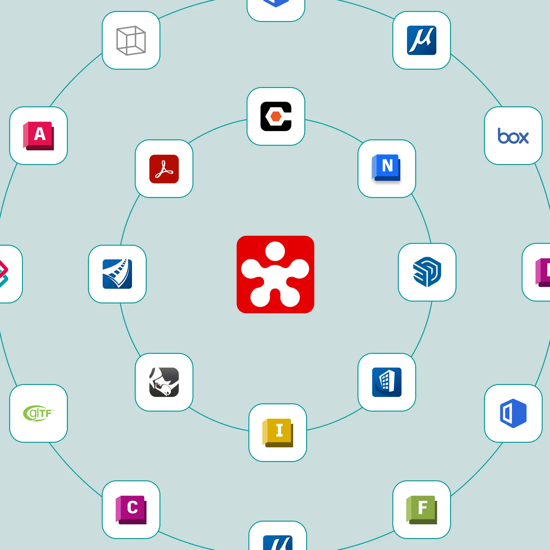 Integraciones oficiales de Revizto